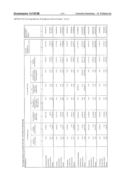 Datei:2015 Grüne.pdf
