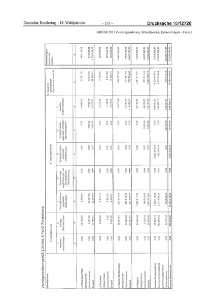 Datei:2015 Grüne.pdf