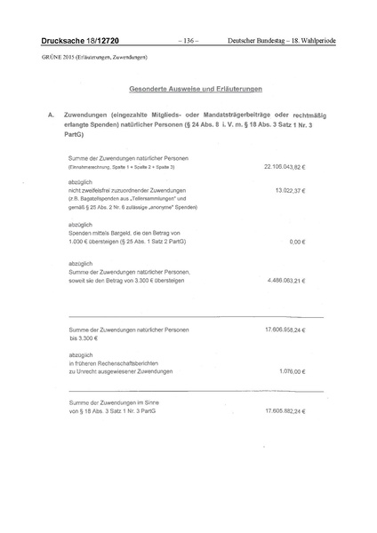 Datei:2015 Grüne.pdf