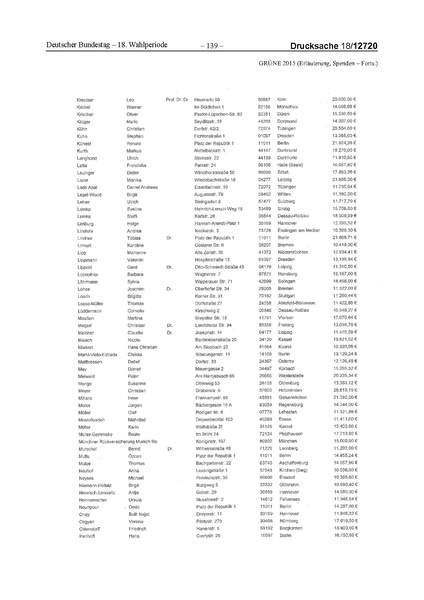 Datei:2015 Grüne.pdf