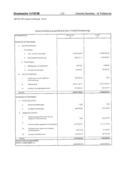 Datei:2015 Grüne.pdf