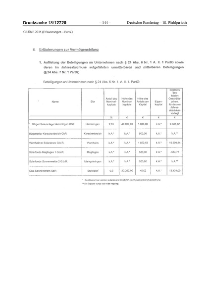 Datei:2015 Grüne.pdf