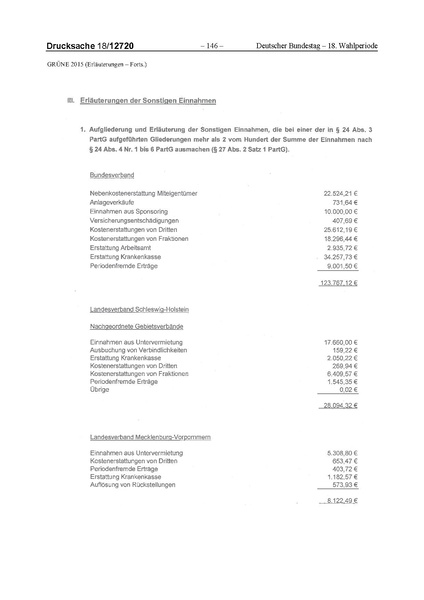 Datei:2015 Grüne.pdf