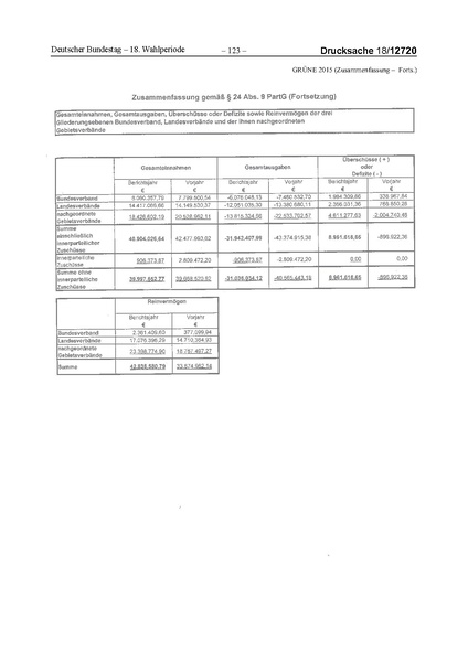 Datei:2015 Grüne.pdf