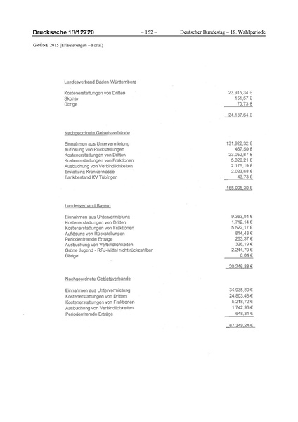 Datei:2015 Grüne.pdf