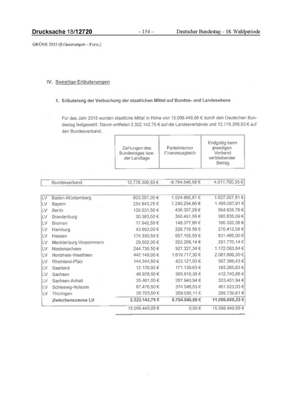 Datei:2015 Grüne.pdf