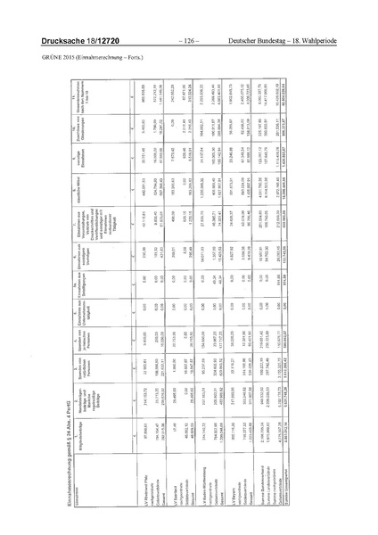 Datei:2015 Grüne.pdf