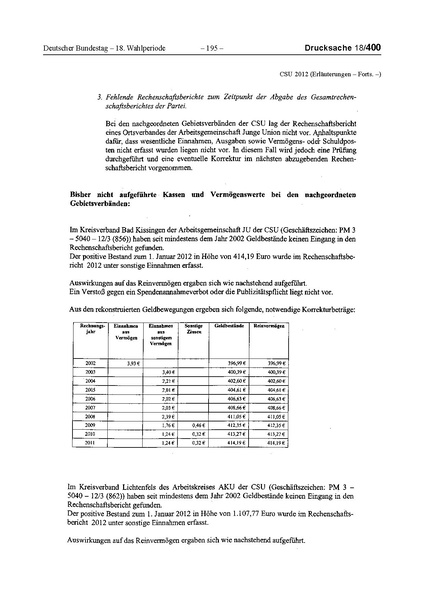 Datei:2012 CSU.pdf