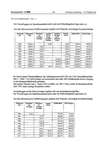 Datei:2012 CSU.pdf