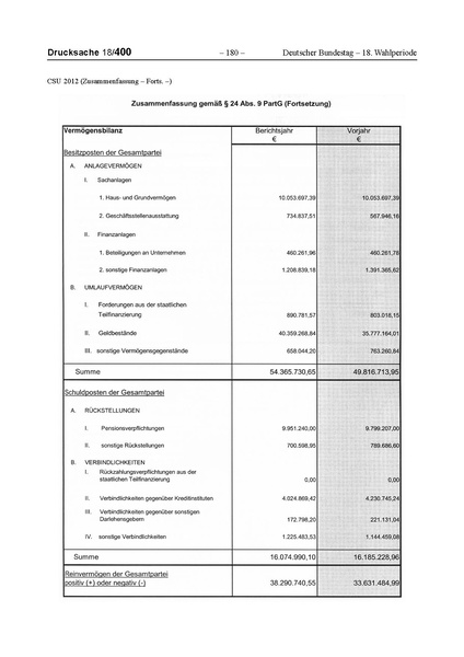 Datei:2012 CSU.pdf