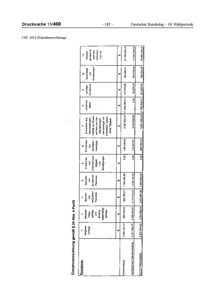 Datei:2012 CSU.pdf