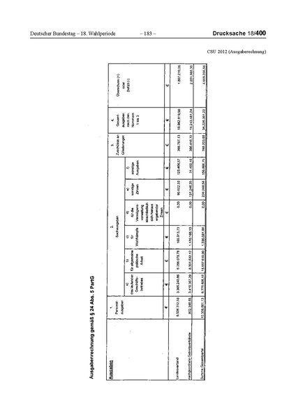 Datei:2012 CSU.pdf