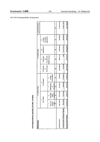 Datei:2012 CSU.pdf
