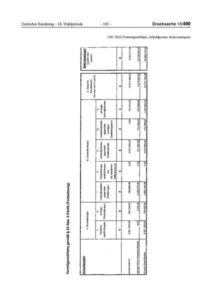Datei:2012 CSU.pdf