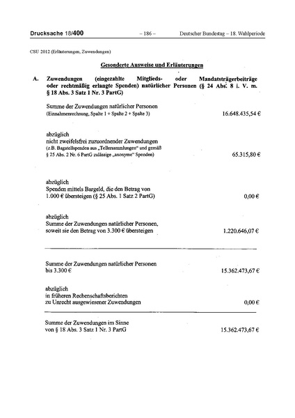 Datei:2012 CSU.pdf