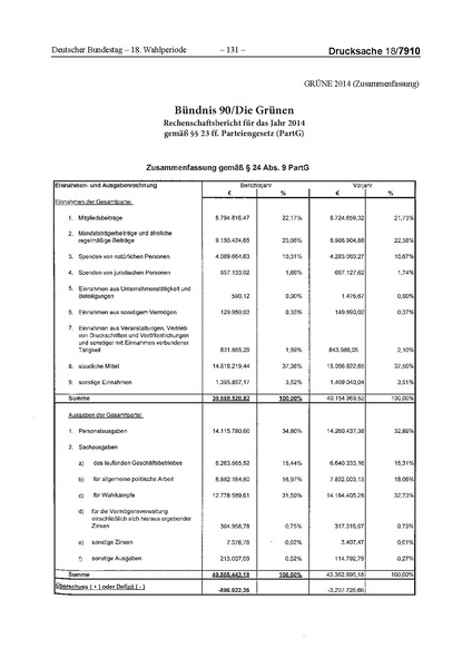 Datei:2014 Grüne.pdf