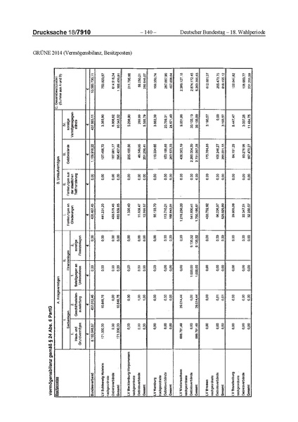 Datei:2014 Grüne.pdf