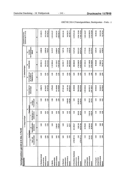 Datei:2014 Grüne.pdf