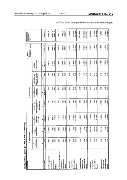 Datei:2014 Grüne.pdf