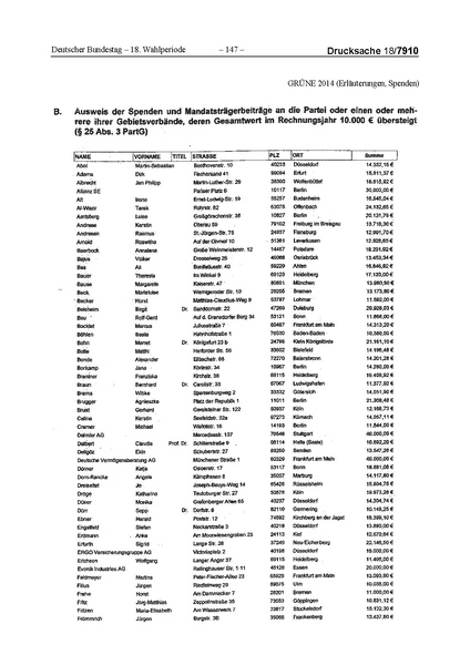 Datei:2014 Grüne.pdf