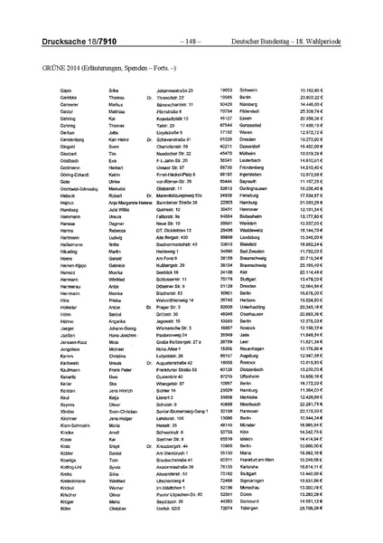 Datei:2014 Grüne.pdf