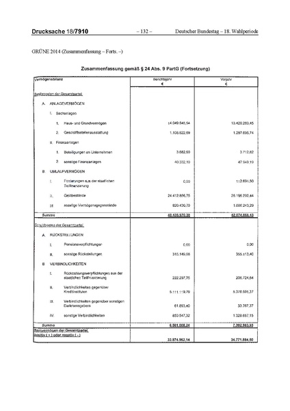 Datei:2014 Grüne.pdf