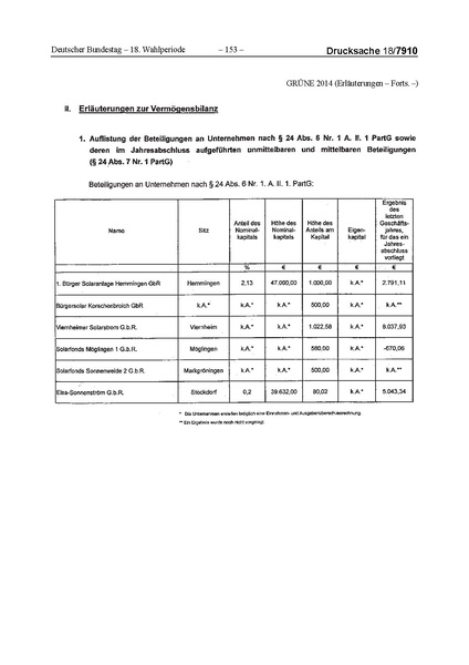 Datei:2014 Grüne.pdf