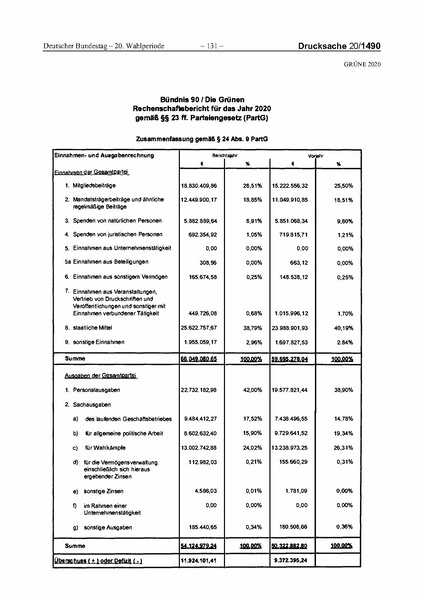 Datei:2020 Grüne.pdf