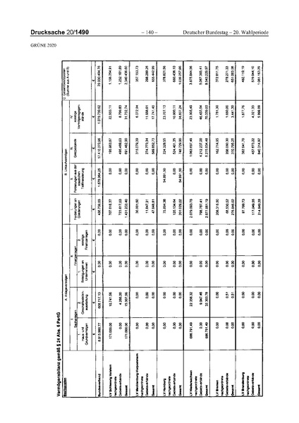 Datei:2020 Grüne.pdf