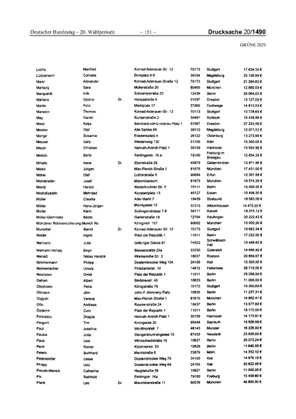 Datei:2020 Grüne.pdf