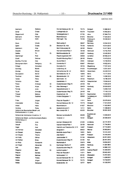 Datei:2020 Grüne.pdf