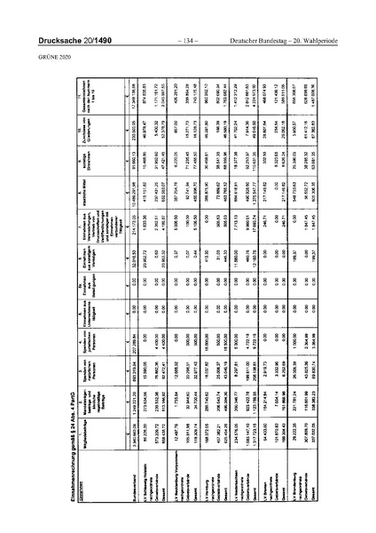 Datei:2020 Grüne.pdf