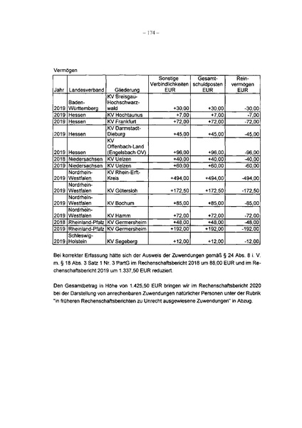 Datei:2020 Grüne.pdf