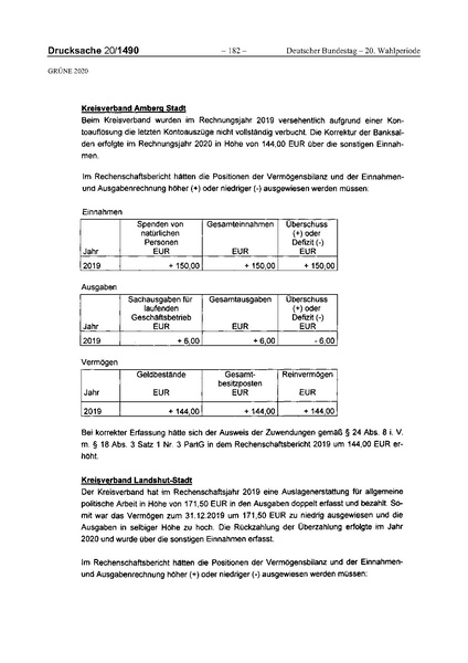 Datei:2020 Grüne.pdf