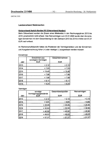Datei:2020 Grüne.pdf