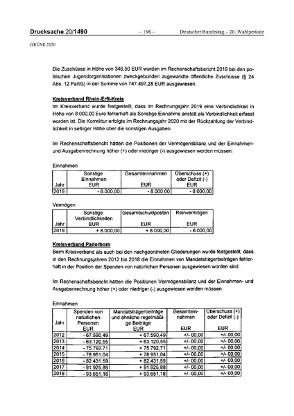 Datei:2020 Grüne.pdf