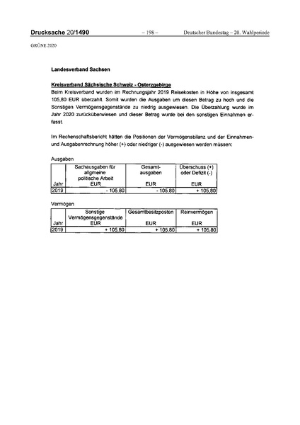 Datei:2020 Grüne.pdf