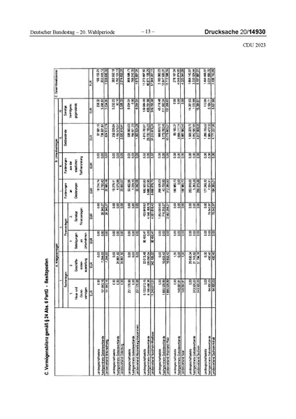 Datei:2023 CDU.pdf