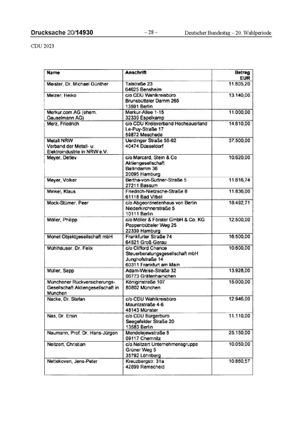 Datei:2023 CDU.pdf