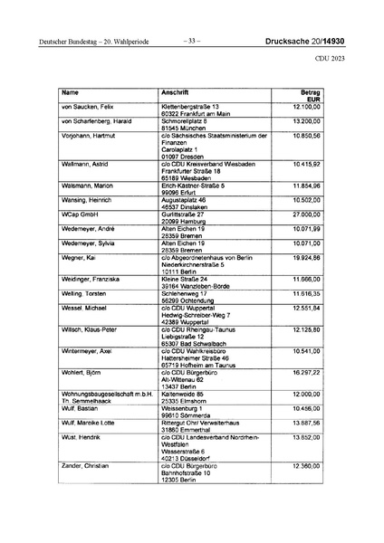 Datei:2023 CDU.pdf