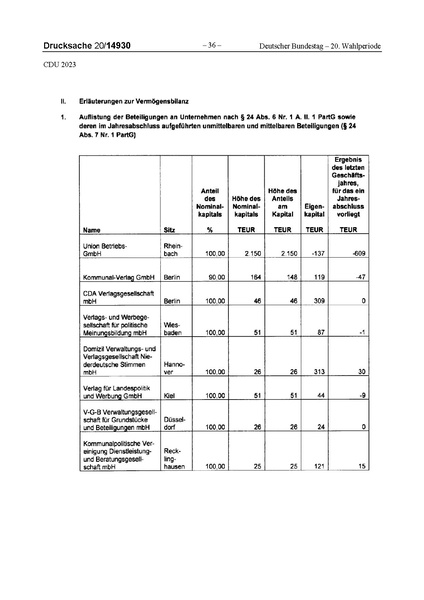 Datei:2023 CDU.pdf