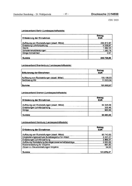 Datei:2023 CDU.pdf