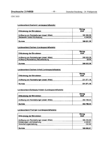 Datei:2023 CDU.pdf