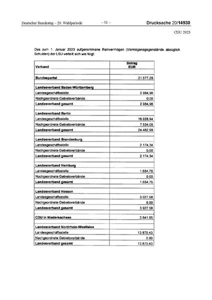 Datei:2023 CDU.pdf