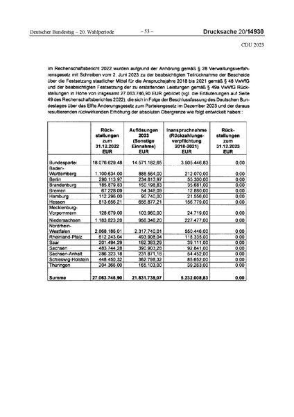 Datei:2023 CDU.pdf