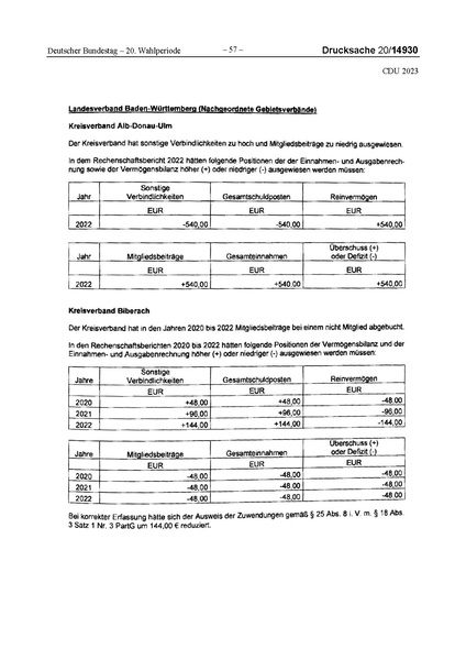 Datei:2023 CDU.pdf