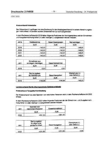 Datei:2023 CDU.pdf
