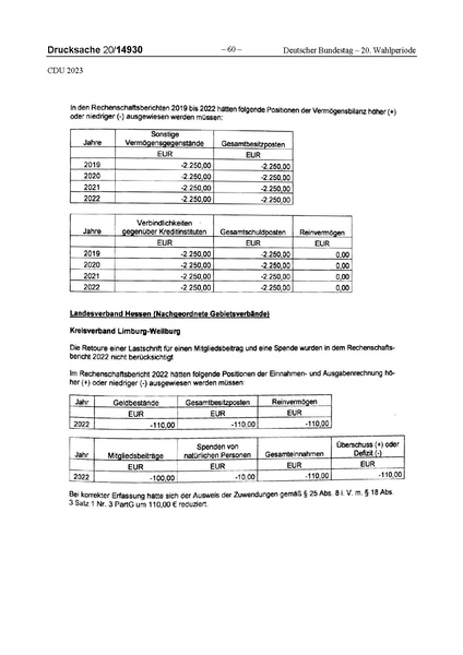 Datei:2023 CDU.pdf