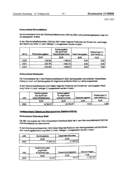 Datei:2023 CDU.pdf