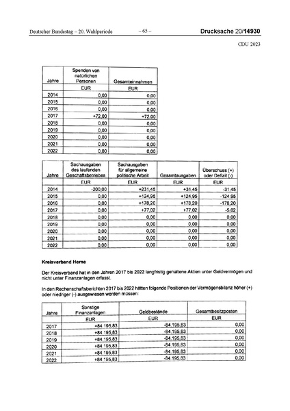 Datei:2023 CDU.pdf